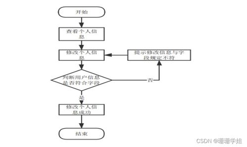 計算機畢業設計實戰 SSM框架下的高校機房綜合管控系統（附源碼）