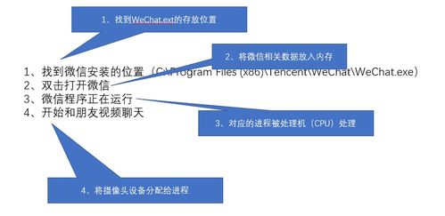 ?帶你聽懂操作系統 計算機的大管家?