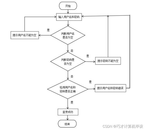 高校餐廳評價小程序的設計與實現——基于SSM框架的計算機系統服務