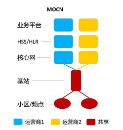 共建共享，共贏未來 5G網(wǎng)絡(luò)建設(shè)的創(chuàng)新路徑與實施策略