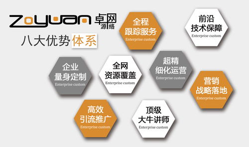 陜西卓源網(wǎng)絡(luò) 營銷型網(wǎng)站建設(shè)不可忽視的核心要點